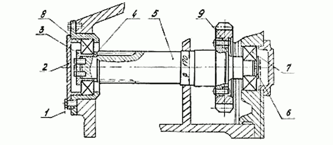 Вал III